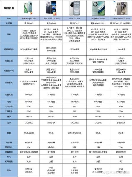 国产手机品牌排行榜前十名_哪个牌子值得买