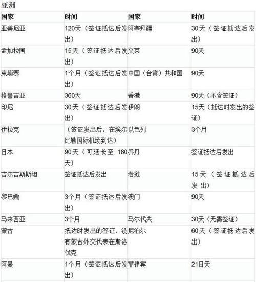 移民智利需要什么条件_智利移民最新政策