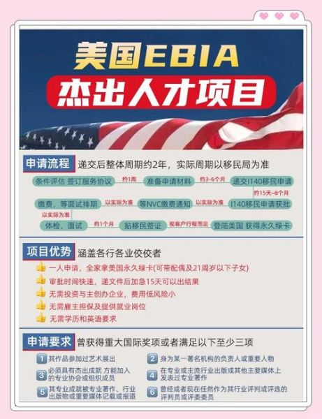 美国依亲移民需要多久_美国依亲移民申请流程