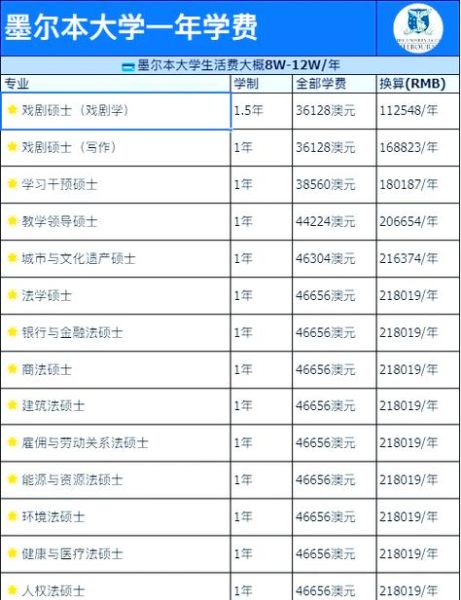 移民墨尔本的条件_需要多少钱