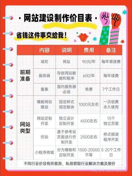 高端网站设计怎么做_高端网站设计费用多少