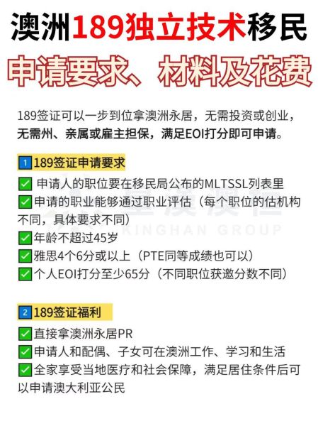 189独立技术移民_需要多少分才能获邀