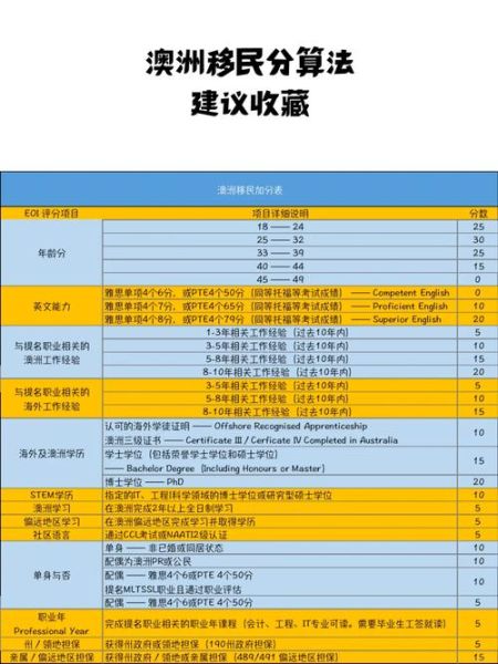 189独立技术移民_需要多少分才能获邀