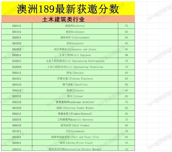 189独立技术移民_需要多少分才能获邀