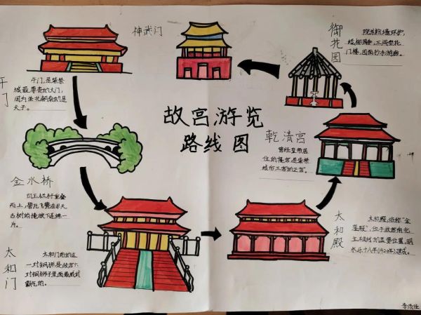 故宫门票怎么买_故宫游览最佳路线