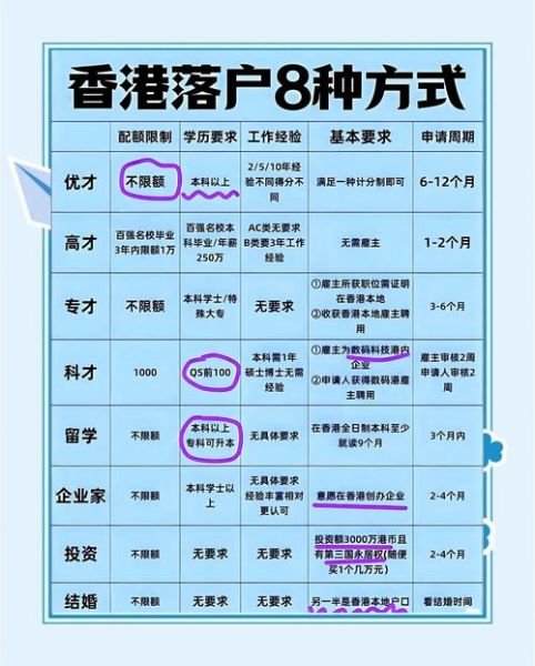 香港移民最新政策2024_如何申请香港身份