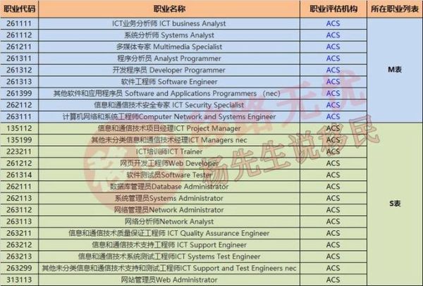 it移民条件_澳洲it移民流程