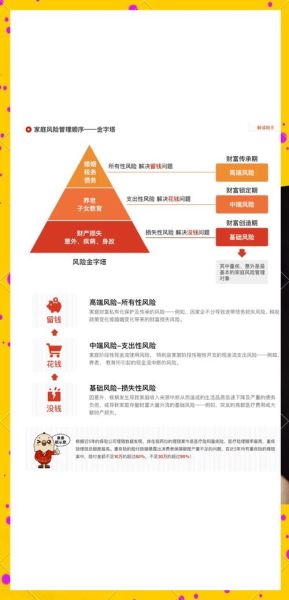 如何制定长远理财规划_长远投资什么最稳健