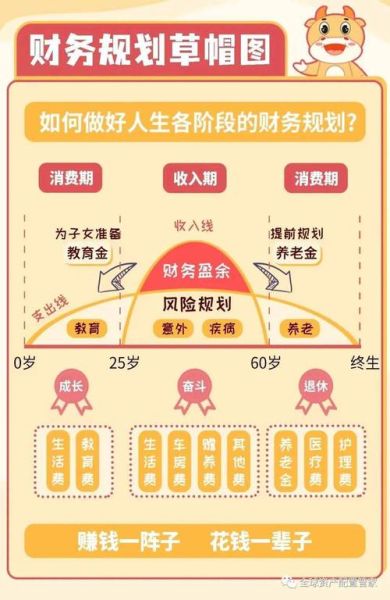 如何制定长远理财规划_长远投资什么最稳健