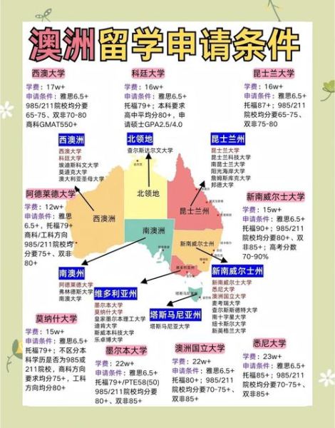 澳洲读书移民条件_澳洲留学移民流程