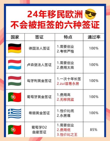 移民欧洲需要什么条件_欧洲移民门槛高吗