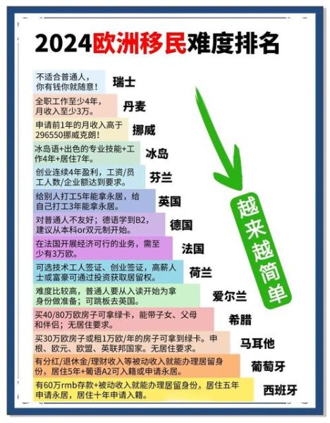 移民欧洲需要什么条件_欧洲移民门槛高吗