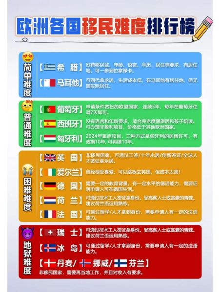 移民欧洲需要什么条件_欧洲移民门槛高吗