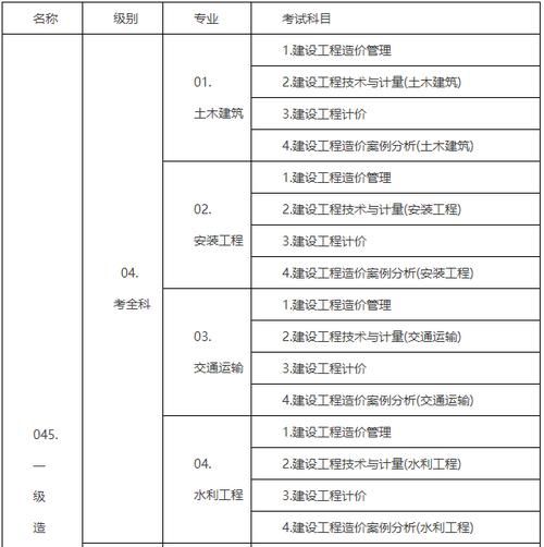 移民cdr怎么写_工程师职业评估流程