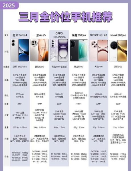 手机可以用几年_手机多久换一次合适