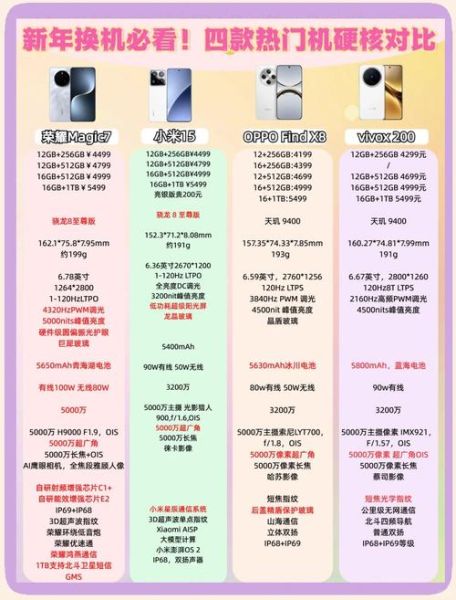 手机可以用几年_手机多久换一次合适