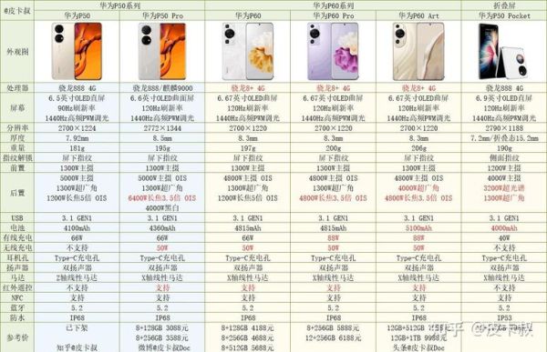 华为手机好还是苹果手机好_2024年选购终极指南