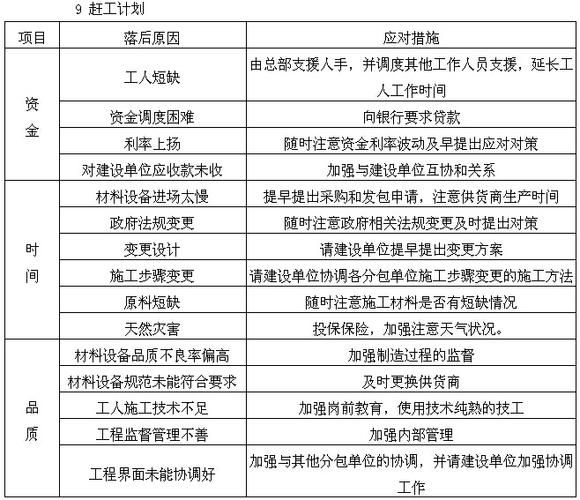 工程着急赶工怎么办_如何快速推进施工进度