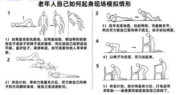 跌倒后怎么快速站起来_老人摔倒后如何自救