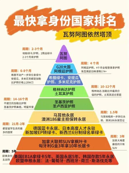 10万元可以移民哪些国家_如何低成本拿身份