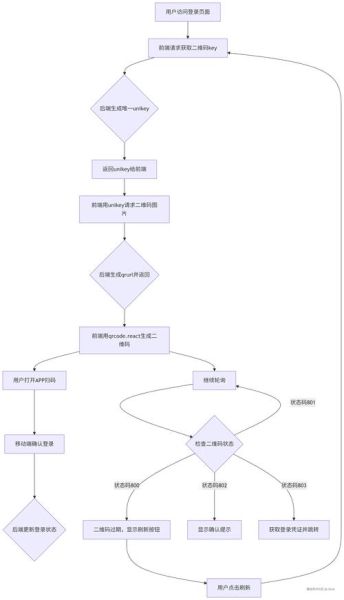 加拿大首次登陆流程_登陆后必办事项