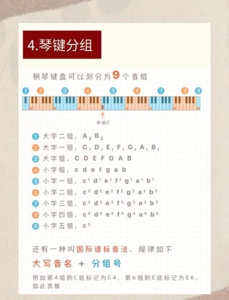 手机钢琴键盘怎么用_手机钢琴键盘哪个好