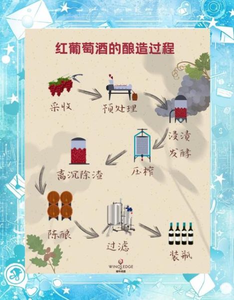 葡萄酒怎么酿造_自酿葡萄酒做法步骤
