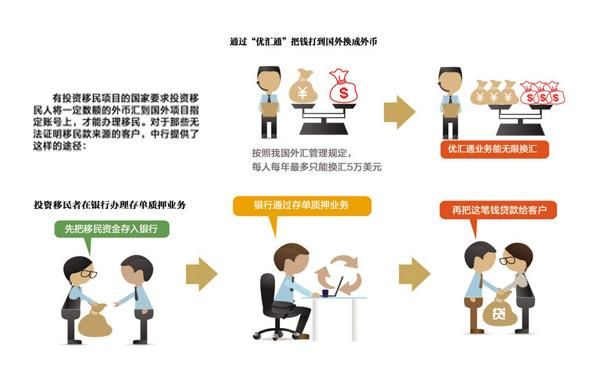 中行投资移民条件_中行投资移民流程