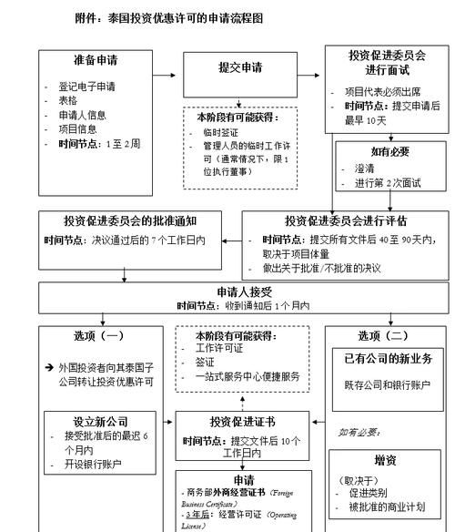 中行投资移民条件_中行投资移民流程