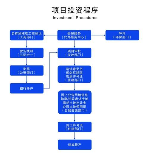 提名投资移民条件_提名投资移民流程