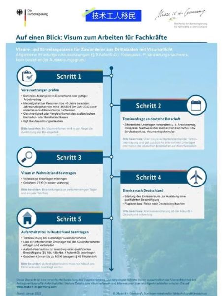 德国移民政策2014_如何申请德国蓝卡