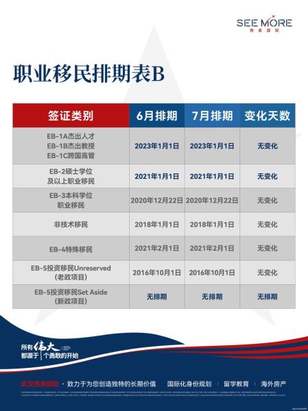 投资移民美国多长时间_申请周期多久