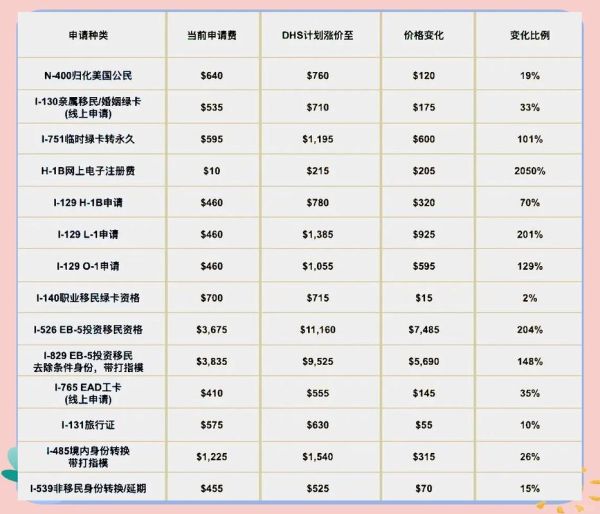移民澳洲需要多少钱_2024最新费用清单