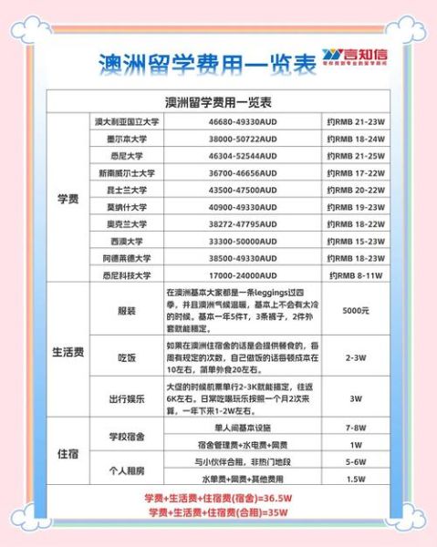 移民澳洲需要多少钱_2024最新费用清单