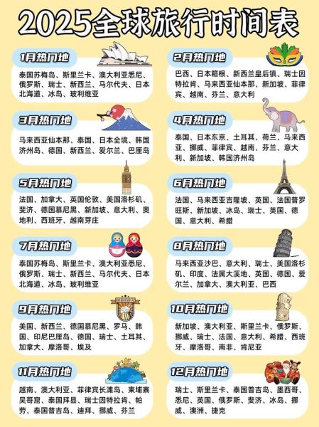 精彩的世界有哪些景点_如何规划行程