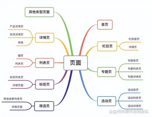如何优化网站SEO_网站SEO优化步骤有哪些