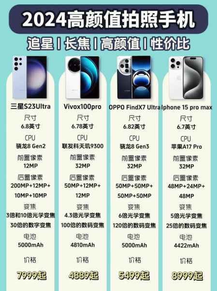 2024年手机品牌排行榜_哪个牌子最值得买