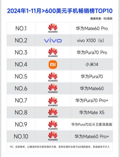 2024年手机品牌排行榜_哪个牌子最值得买