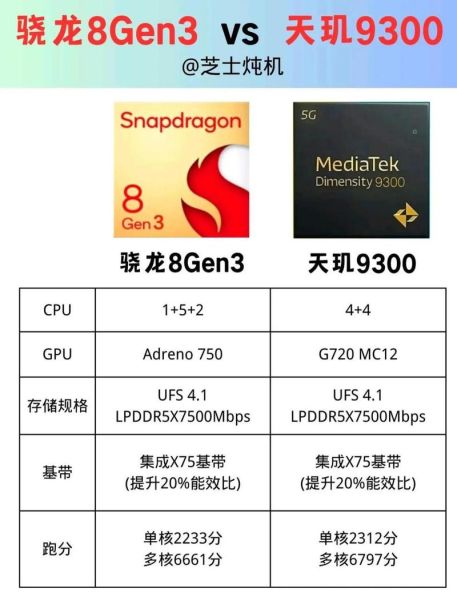 手机处理器怎么选_骁龙8gen3和天玑9300哪个好