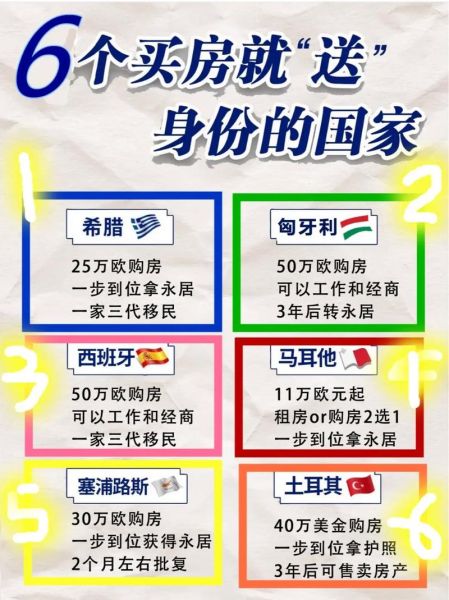 买房移民政策_哪些国家可以买房拿身份