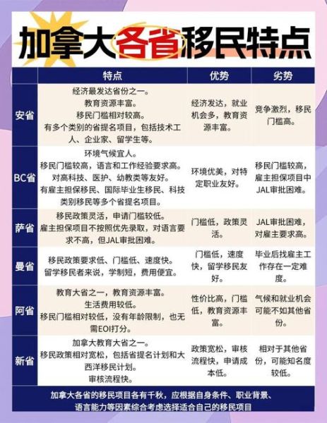 加拿大哪个省最容易移民_2024年最新政策解析