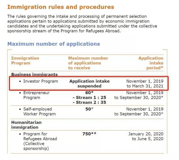 加拿大投资移民需要多久_申请周期多久