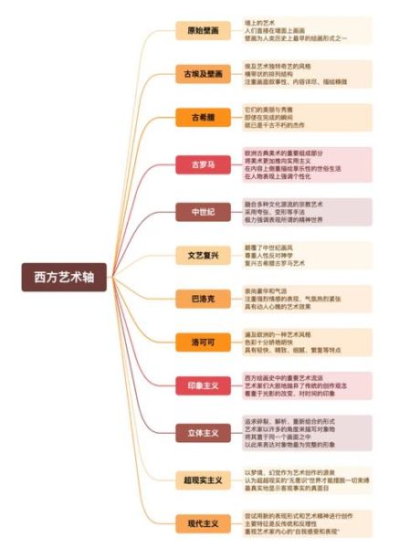 音乐艺术有哪些流派_如何系统入门