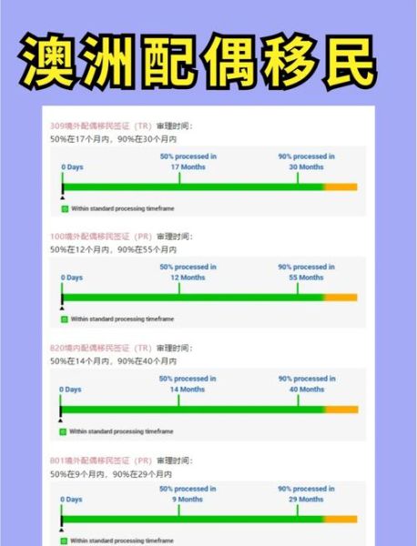 南京澳大利亚移民条件_南京澳大利亚移民流程