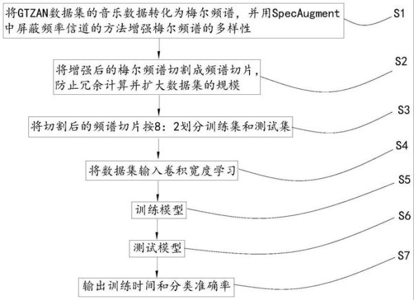 音乐艺术有哪些流派_如何系统入门