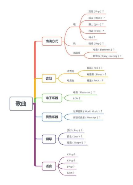 音乐艺术有哪些流派_如何系统入门