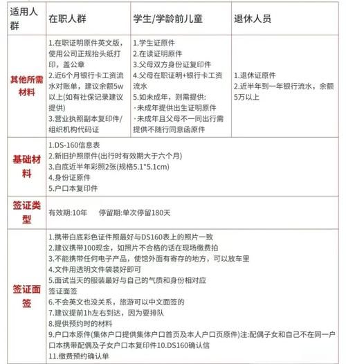 美国移民签证怎么办_需要哪些材料