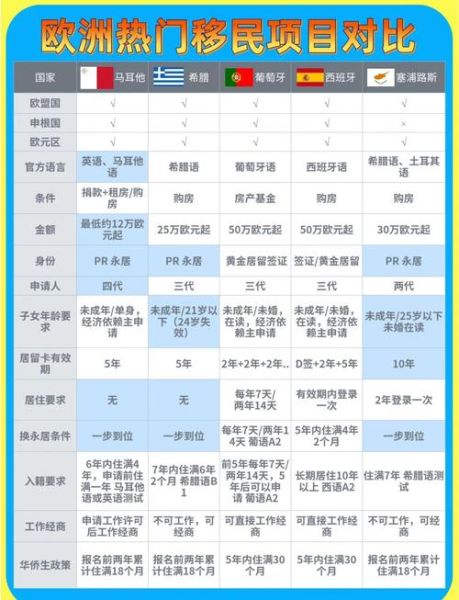 投资移民国家哪个好_如何挑选适合自己的项目