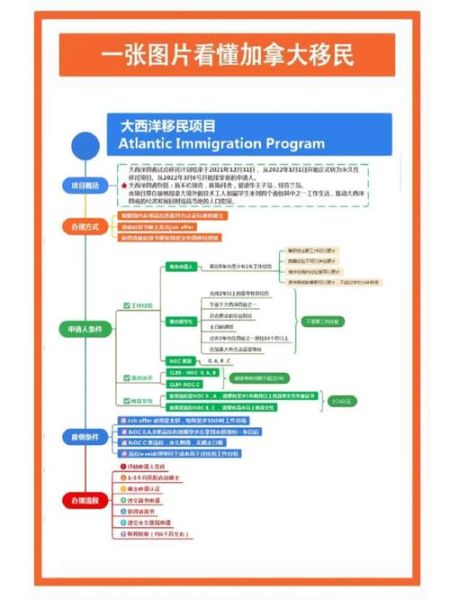 加拿大夫妻移民条件_配偶担保流程
