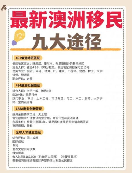 澳洲移民条件2024_如何申请技术移民